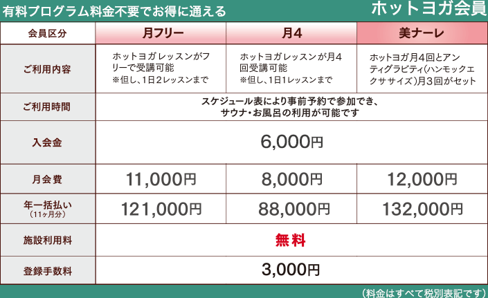 有料プログラム料金不要でお得に通える ホットヨガ会員