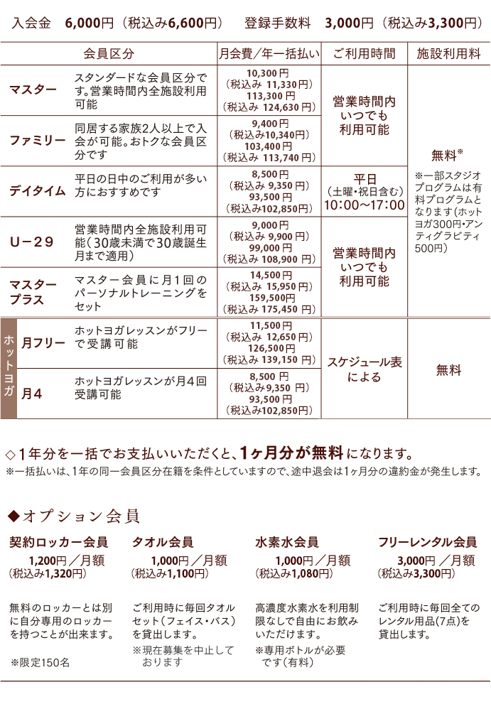 入会金6000円（税込み6,600円）・登録手数料3000円（税込み3,300円）